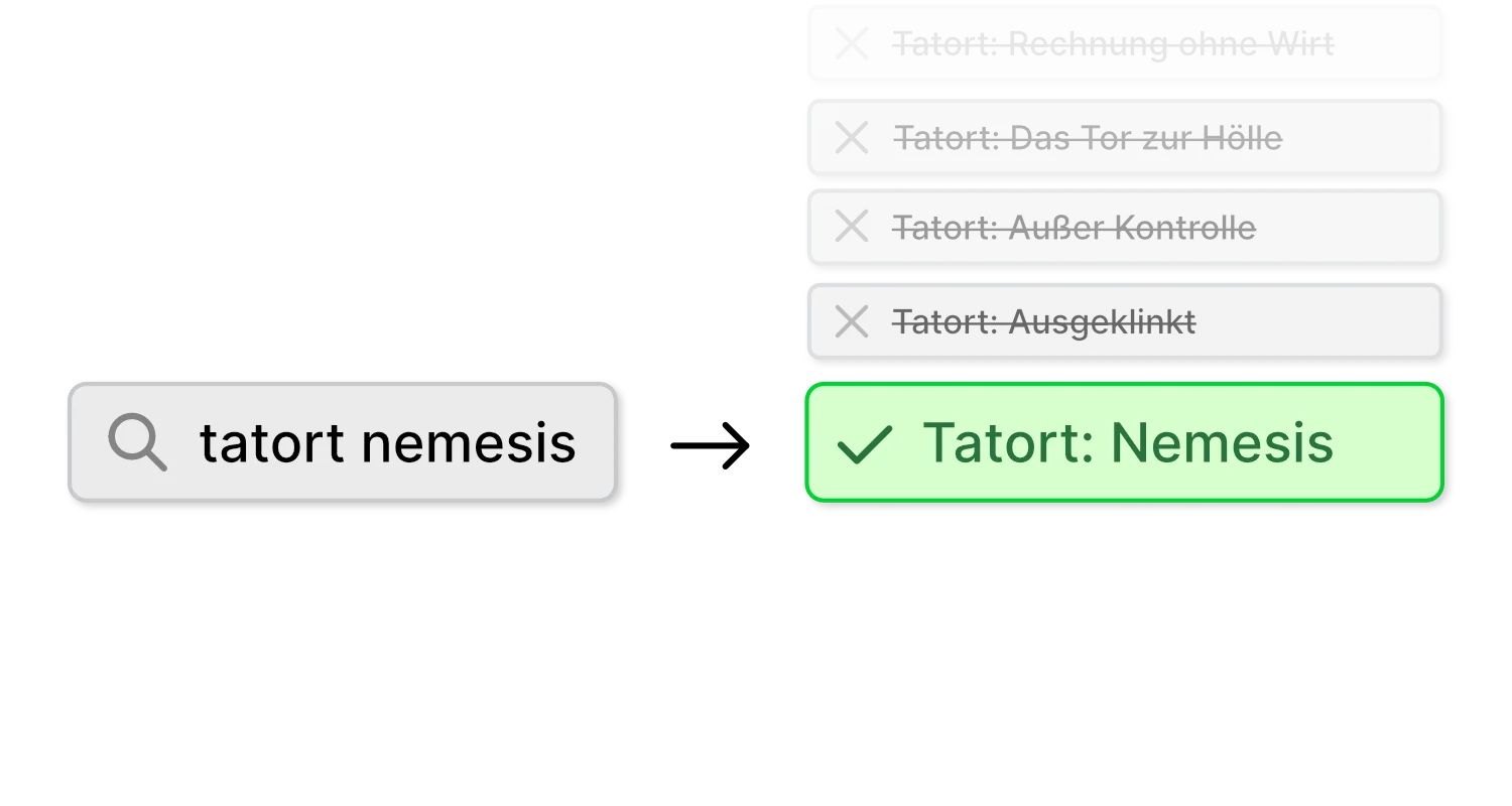 Grafik